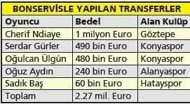Serdar Gürler: Şu an yüzde 95’teyim